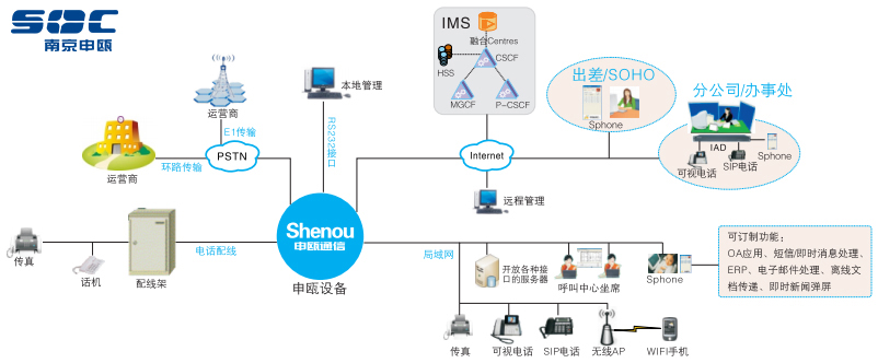IP-PBX與IP電話軟交換系統(tǒng) 南京申甌通信的專(zhuān)業(yè)之道